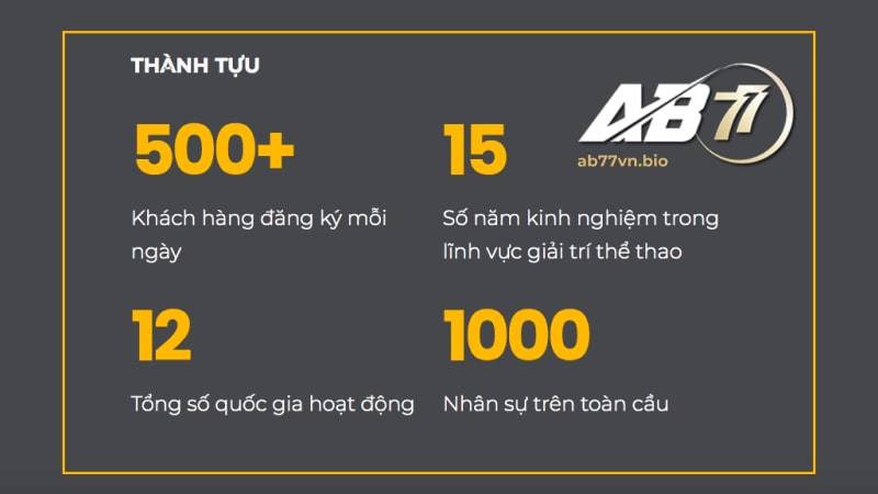 Quá trình hợp tác của đại sứ thương hiệu AB77 số 1 thị trường