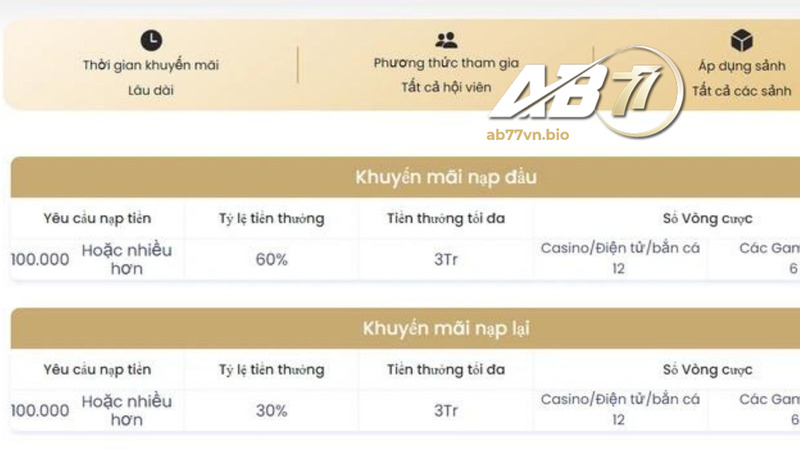 Khuyến mãi AB77 cho hội viên tham gia tại sảnh slot